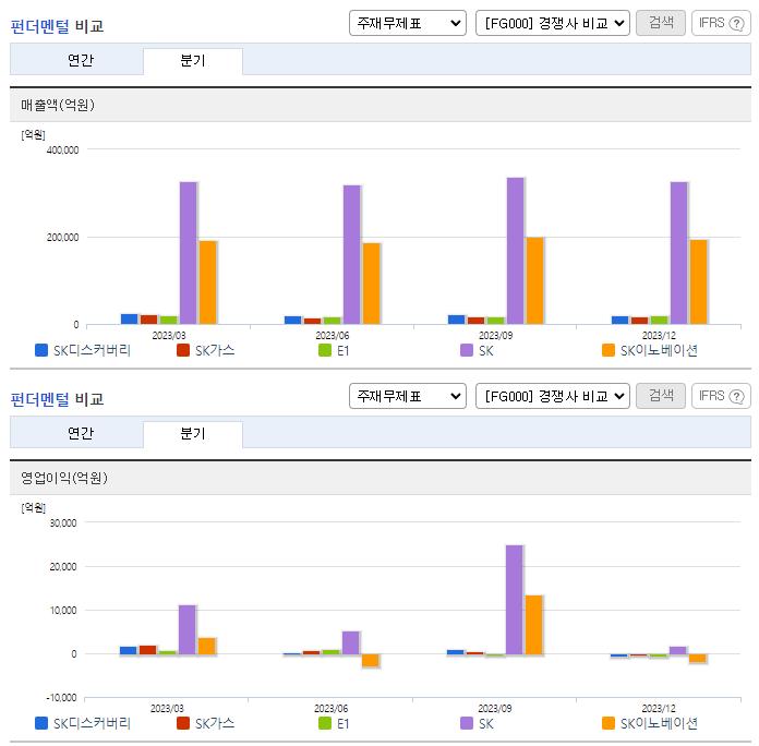 SK디스커버리_업종분석