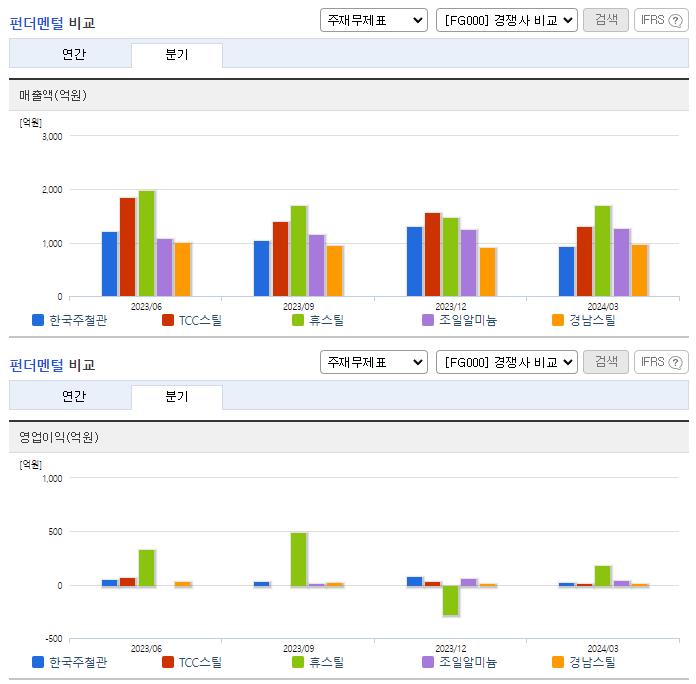 한국주철관_업종분석