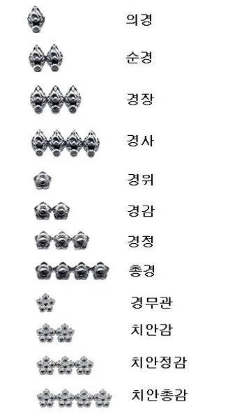 경찰 계급체계와 해양경찰 직급체계에 대한 안내_5