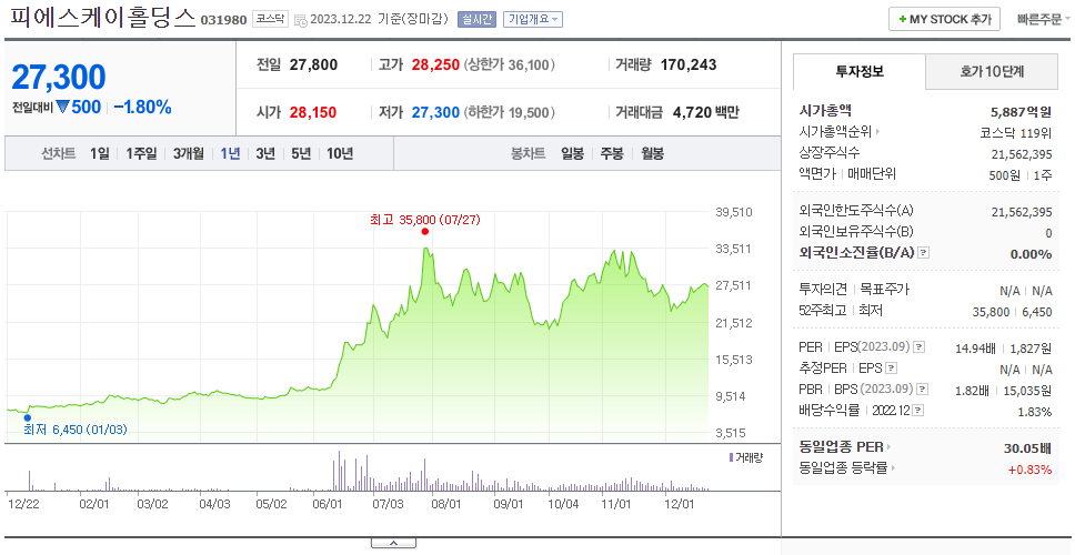 피에스케이홀딩스_주가