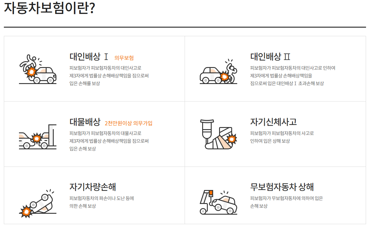 자동차보험료 비교견적