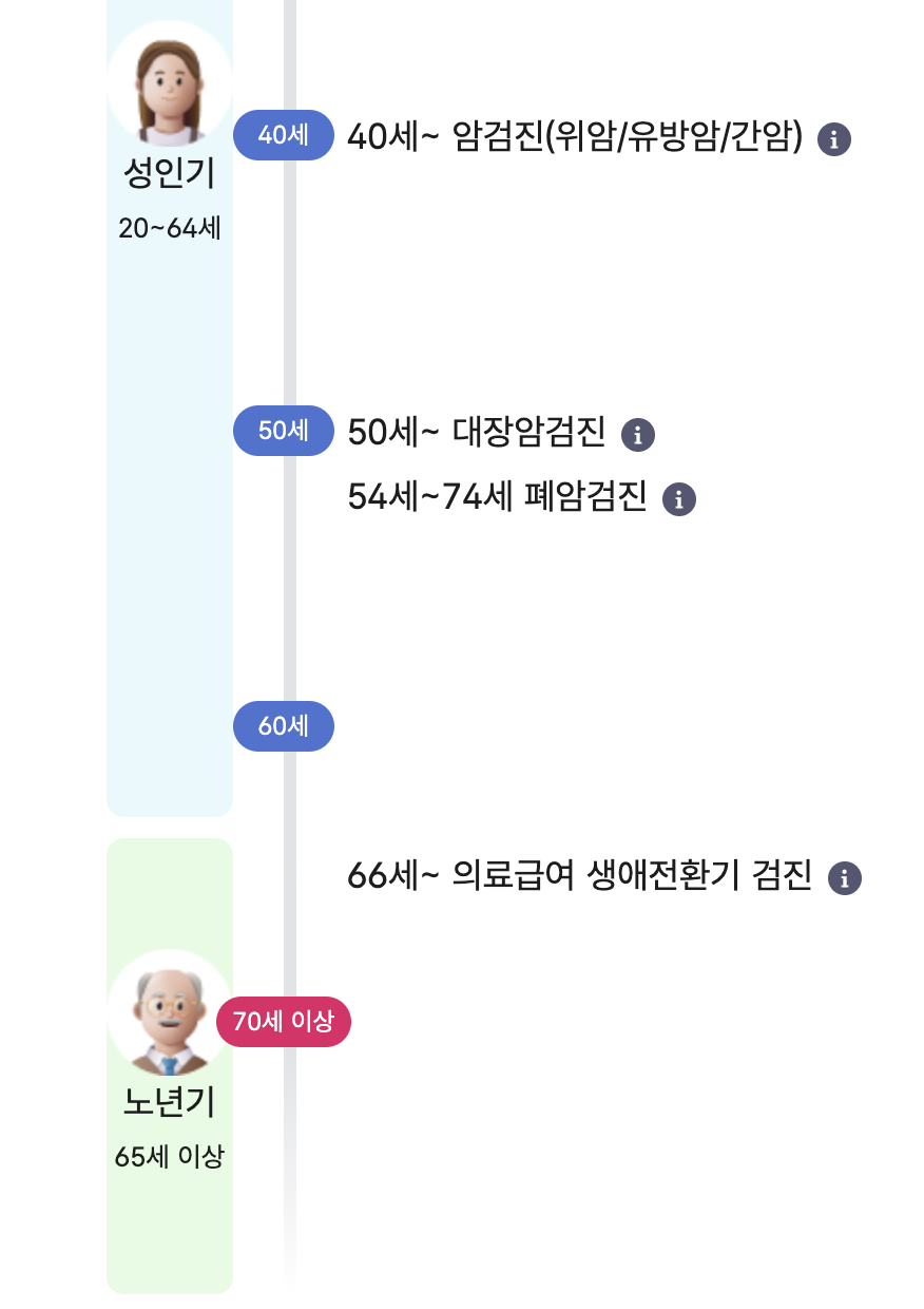 2025 무료 건강검진, 이 방법으로 꼭 챙겨요!