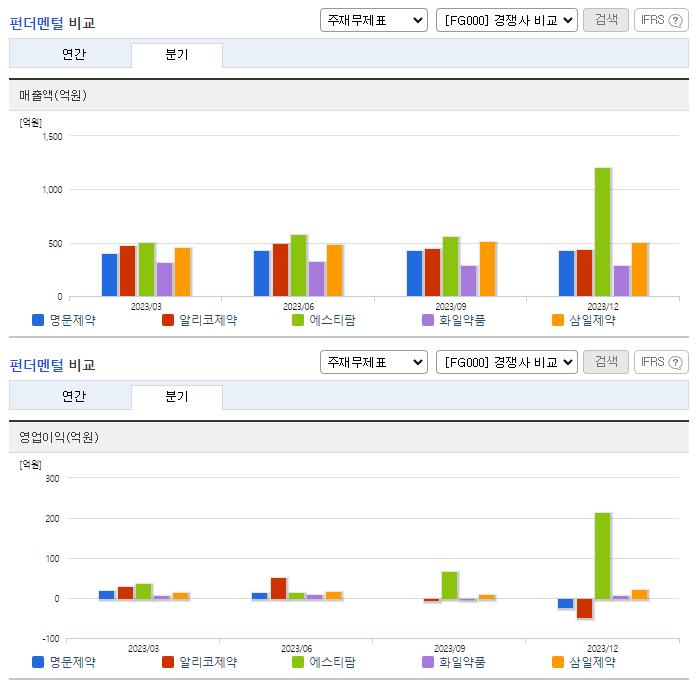 명문제약_업종분석