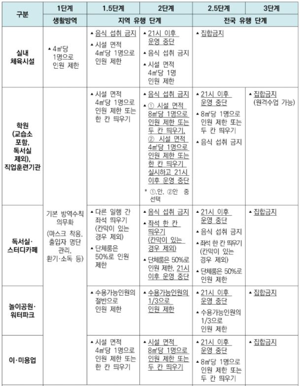 코로나19_일반관리시설_방역조치_2