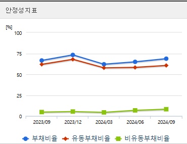 알테오젠 주가 전망 안정성 (1203)