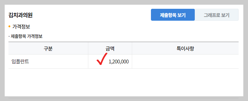 의정부 임플란트