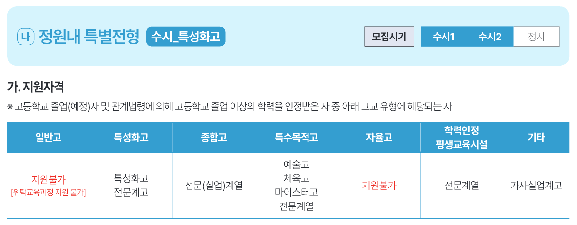 특성화고 전형 지원자격