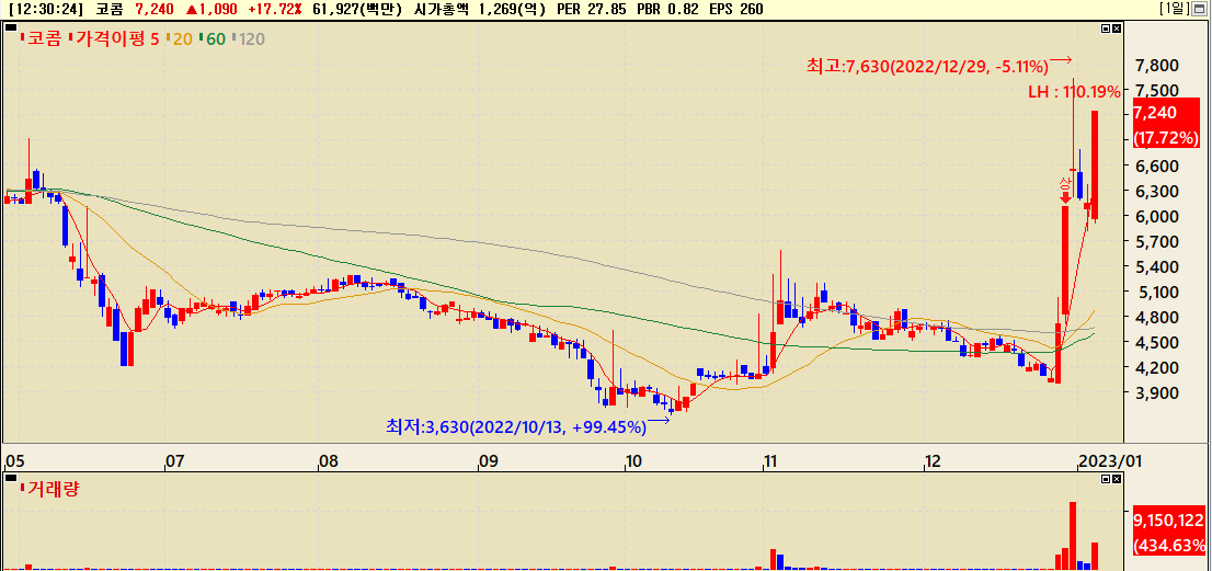 드론관련주 코콤