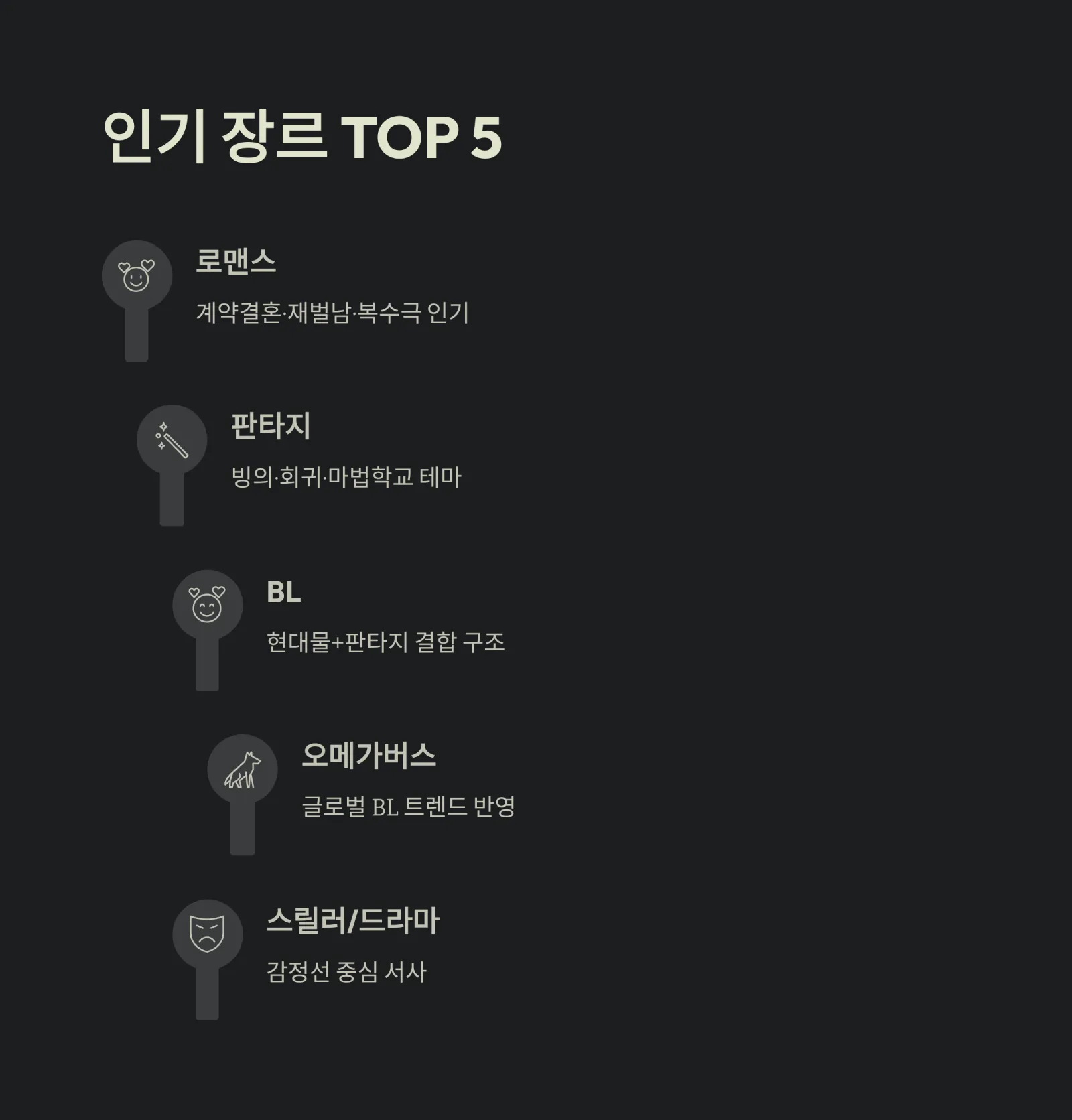 조이리드(Joyread) 웹소설 앱 완벽 분석 &mdash; 로맨스, 판타지, 무료소설 까지 한 번에 즐기기