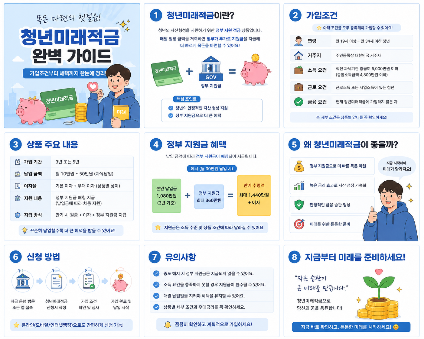 청년미래적금 가입조건 총정리|일반형·우대형·신청기간·만기수령액까지