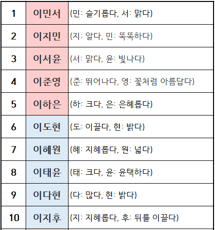 이씨 어울리는 이름