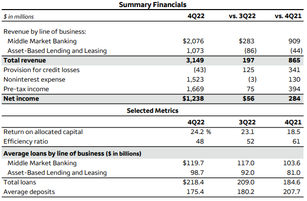 웰스파고-실적발표