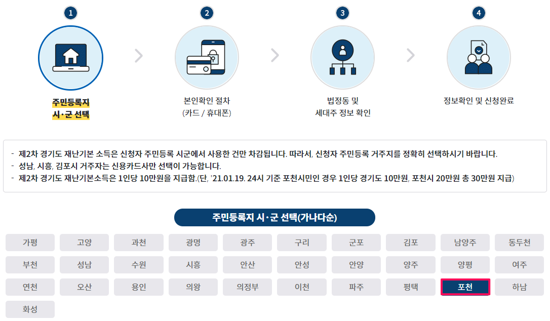 포천시 재난지원금 신청방법 및 지급절차