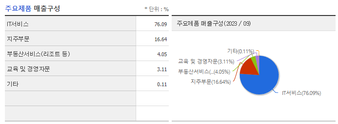 LG_주요제품