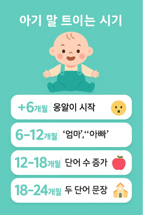 아기 개월수별 언어발달 체크사항 인포그래픽 이미지