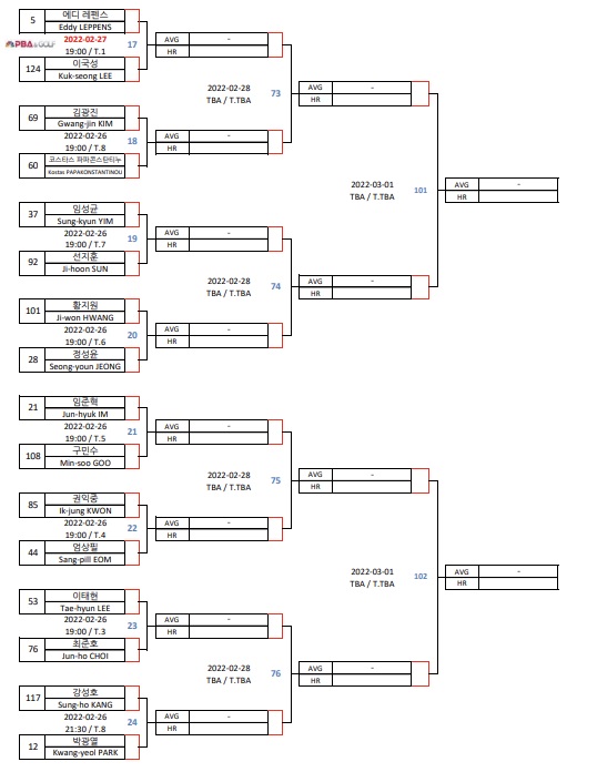 웰컴저축은행 웰뱅 PBA 투어 챔피언십 128강 대진표 (2)