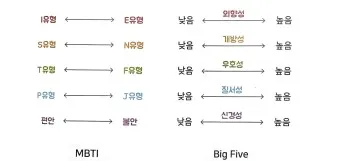 MBTI 무료 검사 방법 바로가기_22