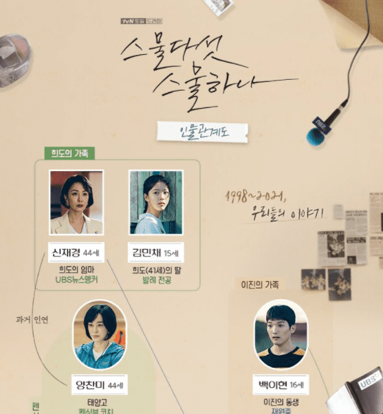 스물다섯-스물하나-희도의-가족