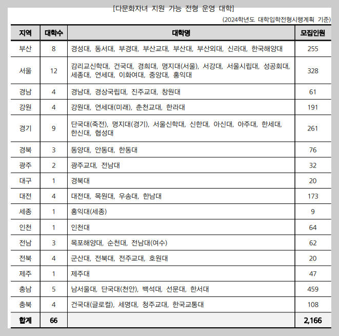한국에 외국인을 위한 혜택들03