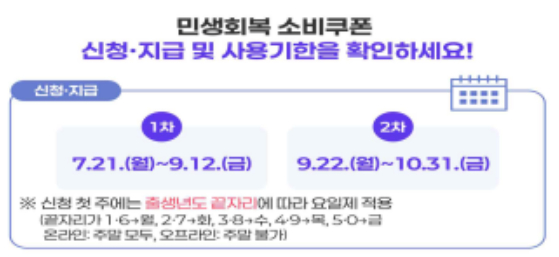 부산민생회복 지원금 신청 요일제 일정 및 1차 신청 방법 기간