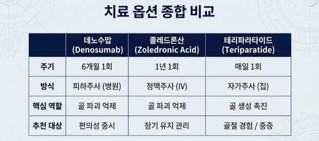 골다공증주사-사진8