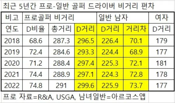 드라이버 비거리 늘리는 법 그립 스탠스 체중이동 가이드_1