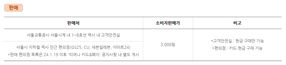 기후동행카드