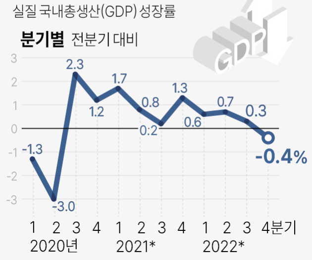 2024년 KDI(Korea Development Institute) 경제전망