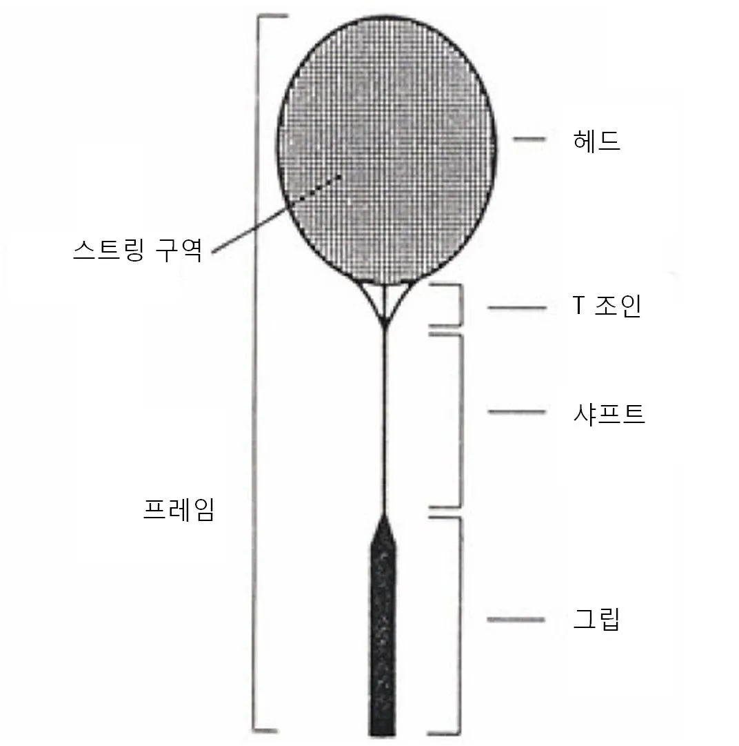 배드민턴 라켓 길이 샤프트 강도 유연성에 따른 스윙 차이_2