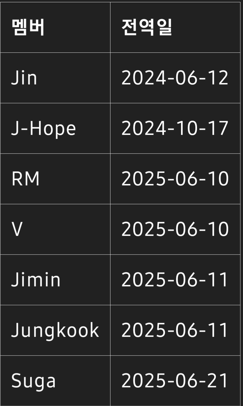 BTS 멤버들 의 전역 날짜 이미지