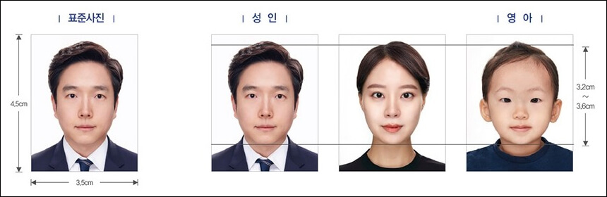여권사진 규정 및 사이즈