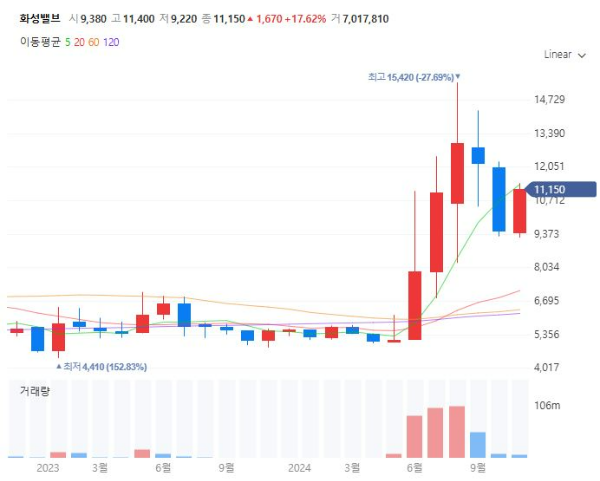대왕고래프로젝트관련주대장주수혜주TOP5_화성밸브