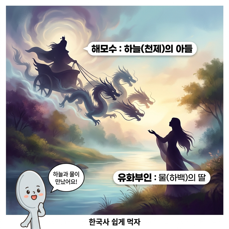 해모수와 유화의 만남을 표현한 신화 속 상상 장면