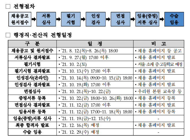 건강보험심사평가원 채용 전형 일정(행정직, 전산직)
