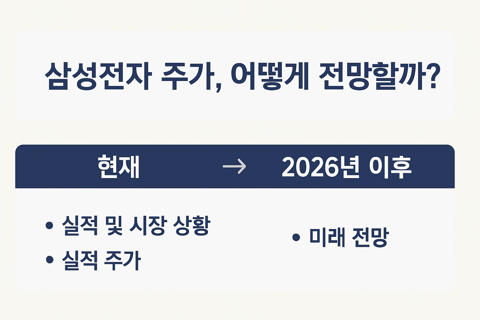 삼성전자 주가, 지금은? 그리고 앞으로는 어떻게 될까?