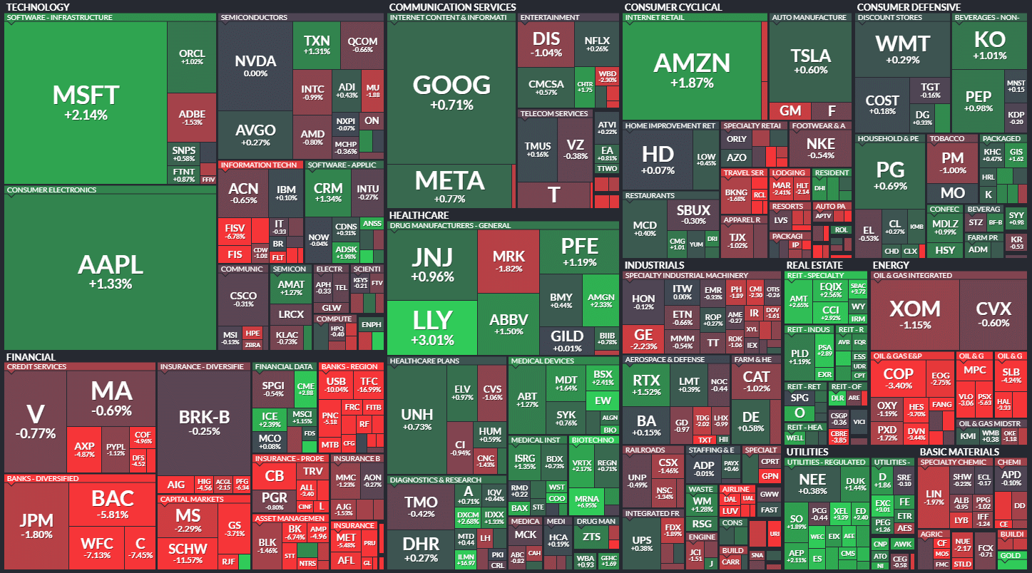 S&P500 MAP
