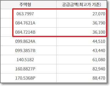 더샵-청주그리니티-분양가격