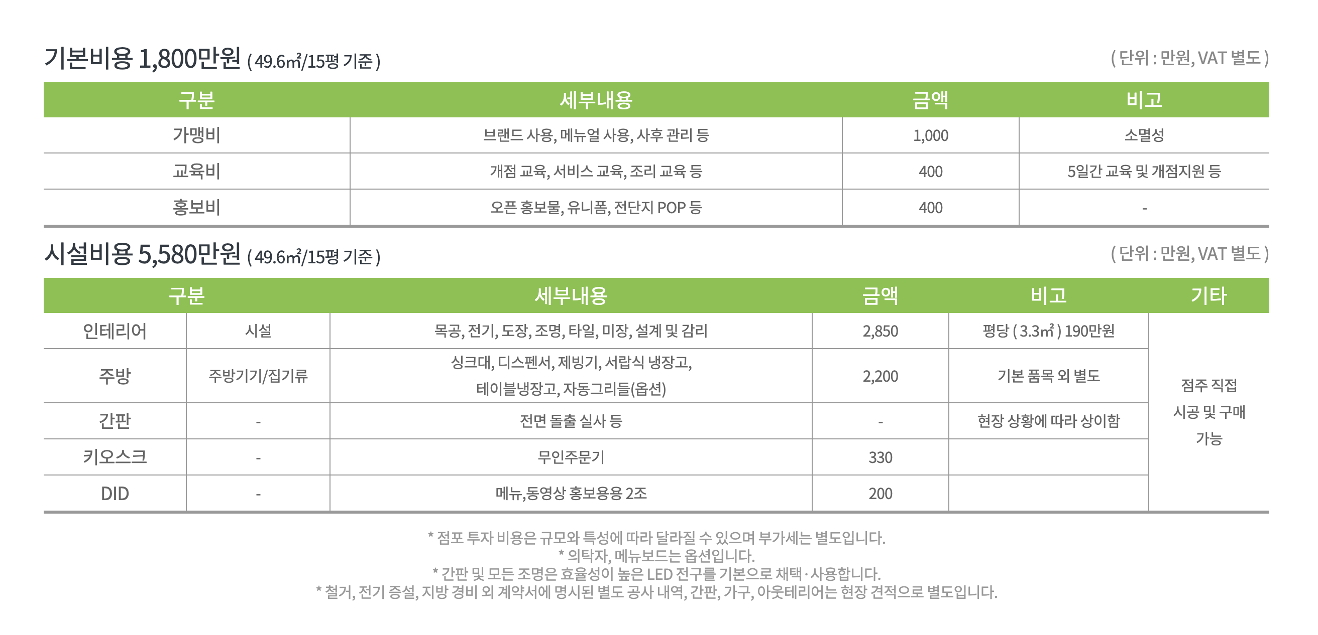 프랭크버거 창업비용 상세