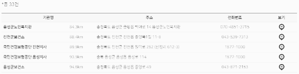사전연명의료의향서 등록기관: 충북