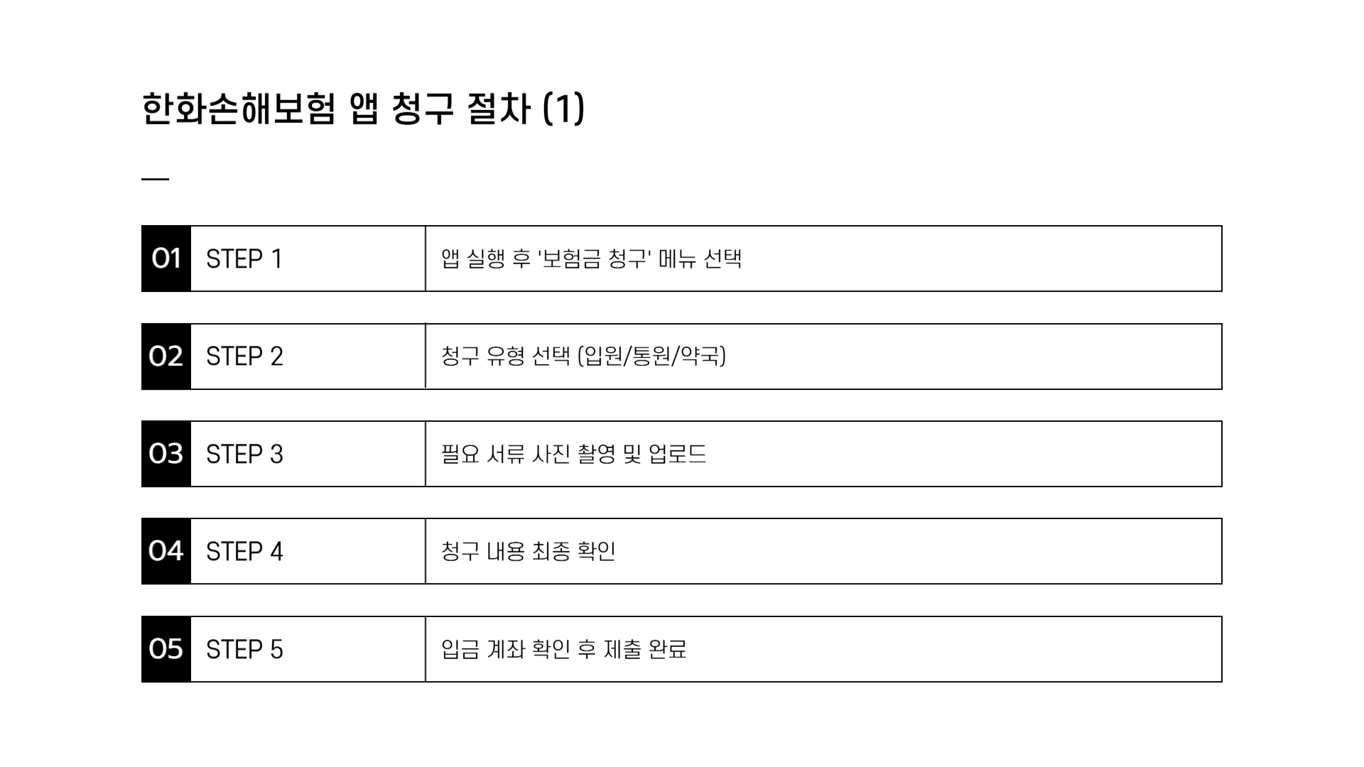 한화손해보험 실비 청구서류