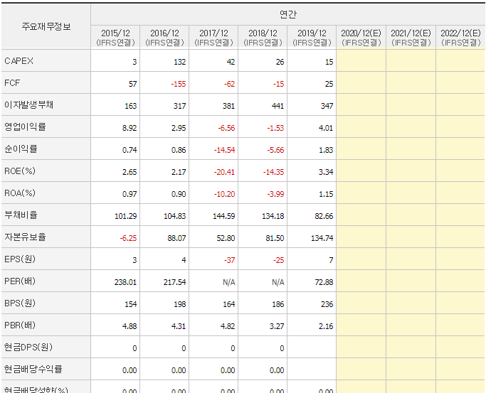 아이에이 재무제표(2)