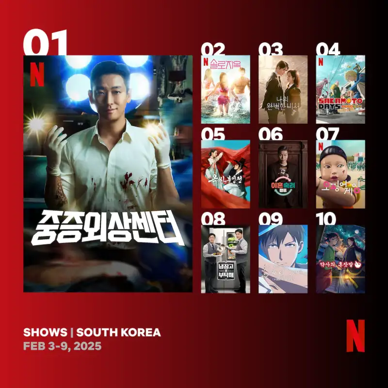 2025년 2월 2주 차 넷플릭스 드라마, 예능 순위