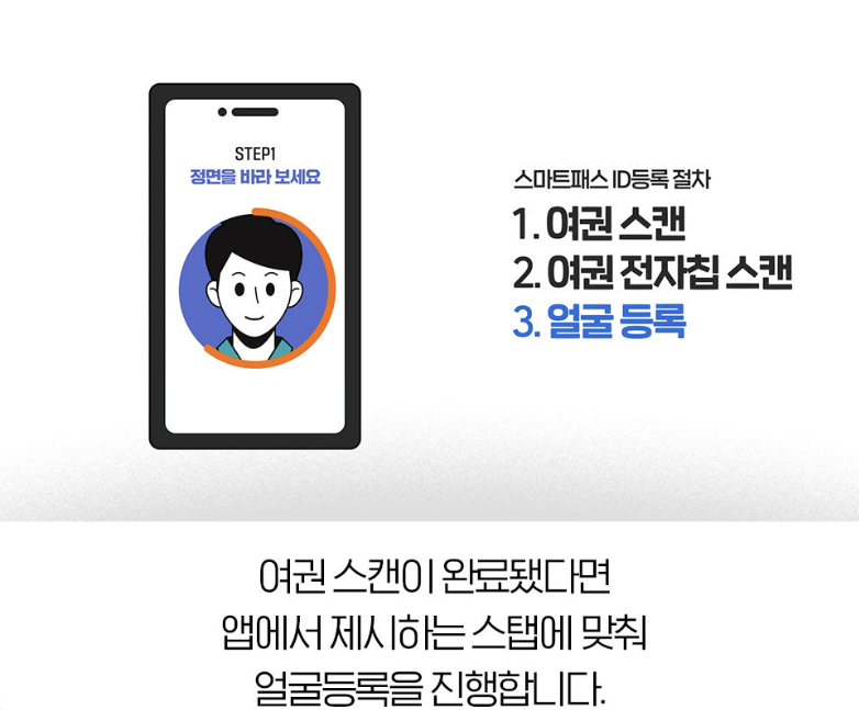 앱 사용절차