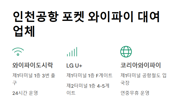 인천공항 포켓 와이파이 대여 방법