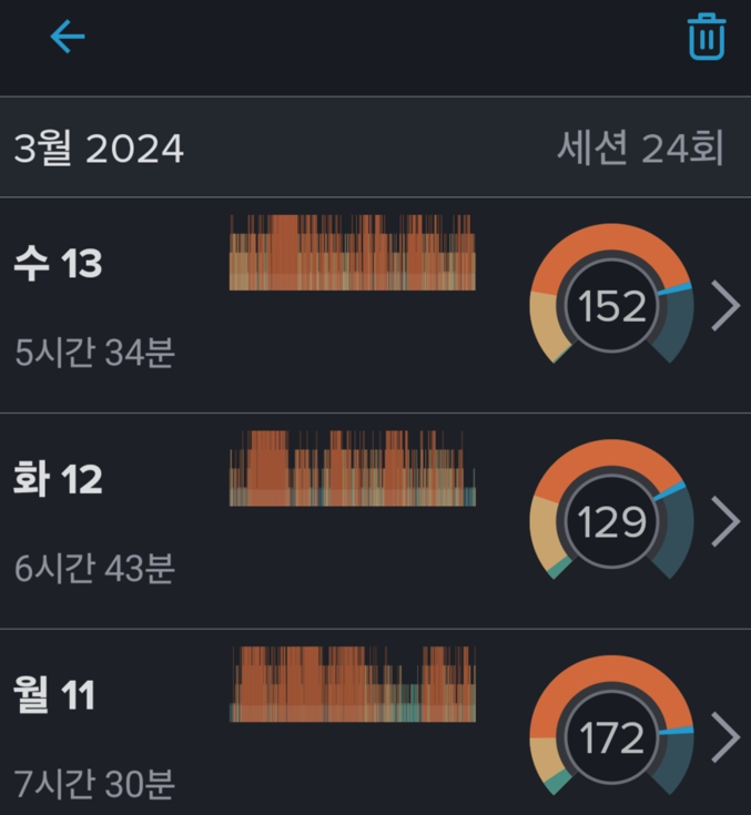 2024년 3월 양압기 착용 전 고강도 코골이 구간 SnoreLab 점수 기록 화면