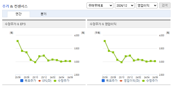 평화홀딩스_컨센서스