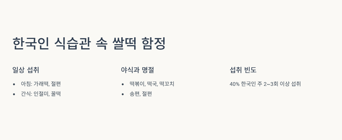 한국인 식습관 속 쌀떡 함정