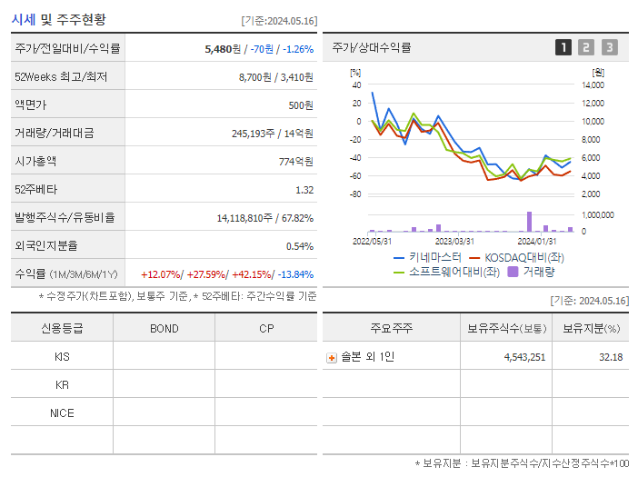 키네마스터_기업개요
