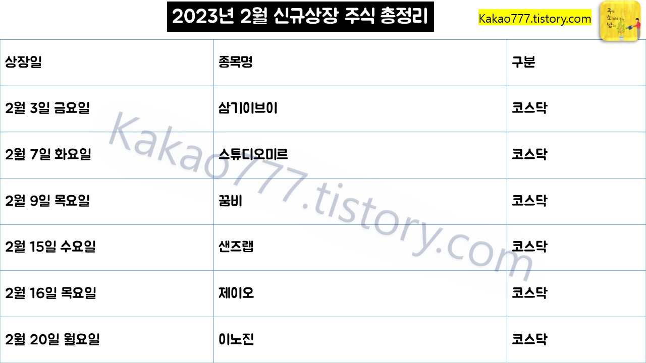 신규상장 주식