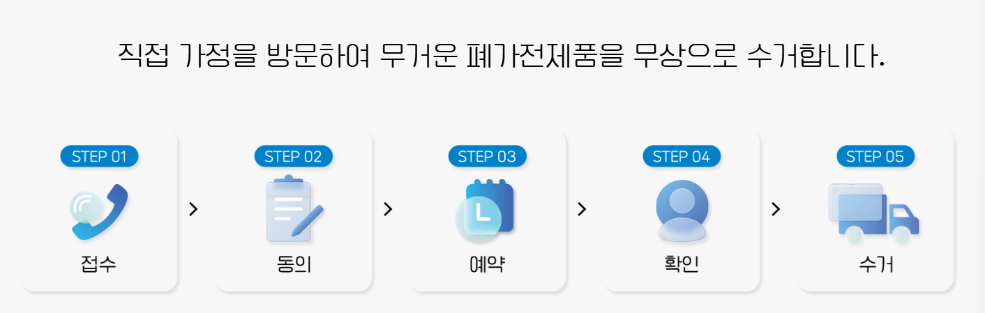 e순환거버넌스 홈페이지(바로가기)